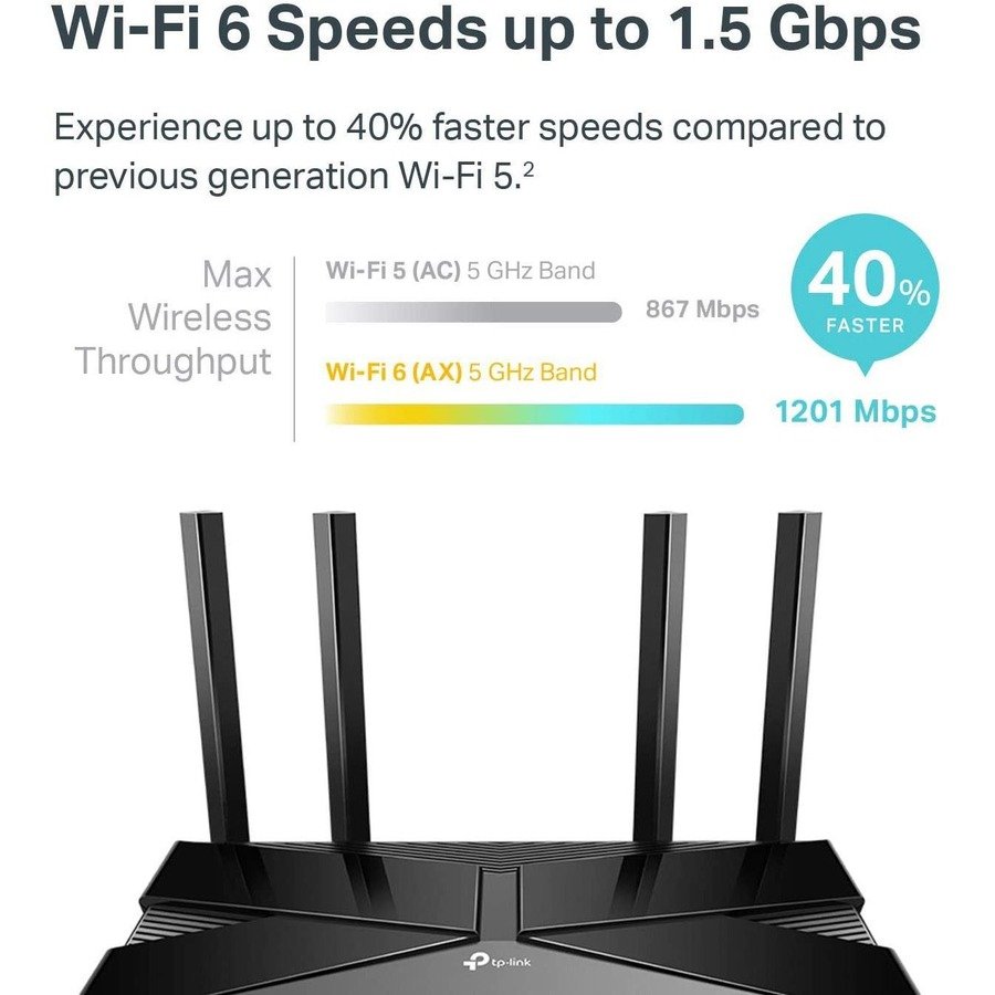 TP-Link Archer AX10 AX1500 Wi-Fi 6 Dual-Band Gigabit Router, 4 Antennas - Image 3